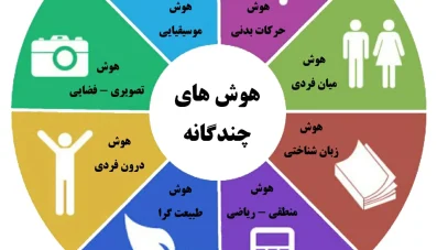 هوشهای  چندگانه